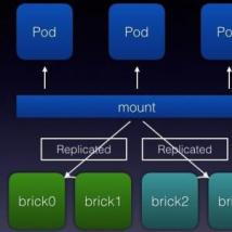 Google更新Kubernetes云容器管理功能