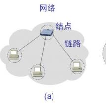 Internet上的各种类型的大量用户可能不会注意到其地址的