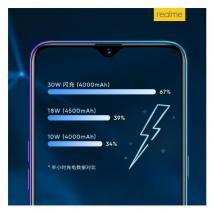 5G动态：realme X2手机你觉得性价比如何  多少钱左右会更加的划算呢