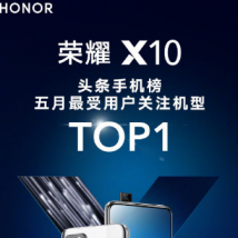 荣耀X10高居头条 手机榜是5月份最受关注的机型TOP1