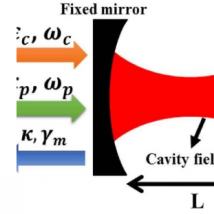 利用机械谐振腔和反射镜减缓光腔中的光