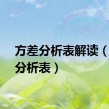 方差分析表解读（方差分析表）