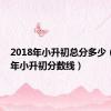 2018年小升初总分多少（2018年小升初分数线）