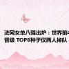 法网女单八强出炉：世界前4均成功晋级 TOP8种子仅两人掉队