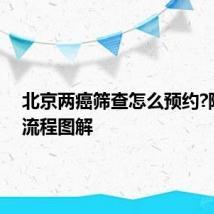 北京两癌筛查怎么预约?附操作流程图解