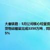 大秦铁路：5月公司核心经营资产大秦线货物运输量完成3358万吨，同比减少7.65%