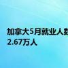 加拿大5月就业人数增加2.67万人