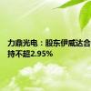 力鼎光电：股东伊威达合伙拟减持不超2.95%