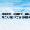 康拓医疗：控股股东、实际控制人胡立人增持11万股 增持比例0.14%