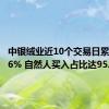 中银绒业近10个交易日累跌55.56% 自然人买入占比达95.14%