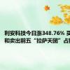 利安科技今日涨348.76% 买入前五和卖出前五“拉萨天团”占据四席