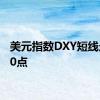 美元指数DXY短线走高60点