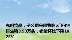 克明食品：子公司兴疆牧歌5月份销售生猪3.93万头，销量环比下降18.28%