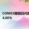 COMEX期铜日内跌幅达4.00%