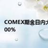 COMEX期金日内大跌3.00%