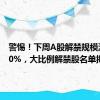 警惕！下周A股解禁规模激增150%，大比例解禁股名单揭晓