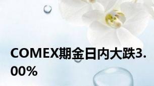 COMEX期金日内大跌3.00%