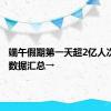 端午假期第一天超2亿人次出行！数据汇总→