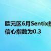 欧元区6月Sentix投资者信心指数为0.3