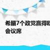 希腊7个政党赢得欧洲议会议席