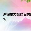 沪银主力合约日内跌超6%