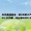 东风集团股份：前5月累计汽车销量81.19万辆，同比增长约5.9%