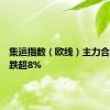 集运指数（欧线）主力合约日内跌超8%