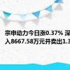 宗申动力今日涨0.37% 深股通买入8667.58万元并卖出1.35亿元