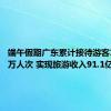 端午假期广东累计接待游客1924.5万人次 实现旅游收入91.1亿元