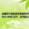 全国农产品批发市场猪肉平均价格为24.60元/公斤，比节前上升1.8%