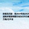 欧佩克月报：将2024年和2025年全球原油需求增速预期分别为225万桶/日和185万桶/日不变