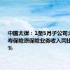 中国太保：1至5月子公司太平洋人寿保险原保险业务收入同比下降2.1%