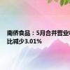 南侨食品：5月合并营业收入同比减少3.01%