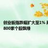 创业板指跌幅扩大至1% 两市超4800家个股飘绿