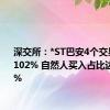 深交所：*ST巴安4个交易日累涨102% 自然人买入占比达99.65%