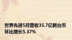 世界先进5月营收35.7亿新台币 环比增长5.37%