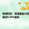 伟测科技：苏信基金计划减持不超过0.30%股份