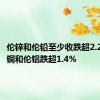 伦锌和伦铅至少收跌超2.2%，伦铜和伦铝跌超1.4%