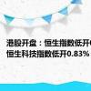 港股开盘：恒生指数低开0.79% 恒生科技指数低开0.83%