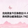 北向资金今日净卖出33.35亿元 贵州茅台被净卖出6.79亿元