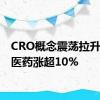 CRO概念震荡拉升 万邦医药涨超10%