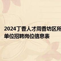 2024丁香人才周香坊区所属事业单位招聘岗位信息表