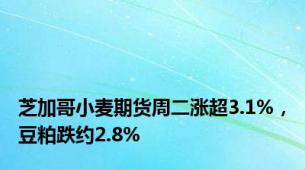 芝加哥小麦期货周二涨超3.1%，豆粕跌约2.8%