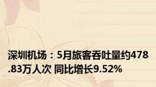 深圳机场：5月旅客吞吐量约478.83万人次 同比增长9.52%