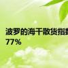 波罗的海干散货指数涨5.77%