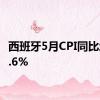 西班牙5月CPI同比增长3.6%