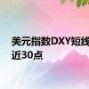 美元指数DXY短线下挫近30点