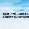 乘联会：6月1-10日乘用车新能源车市场零售18万辆 同比增长27%