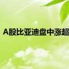 A股比亚迪盘中涨超5%