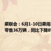 乘联会：6月1-10日乘用车市场零售36万辆，同比下降8%